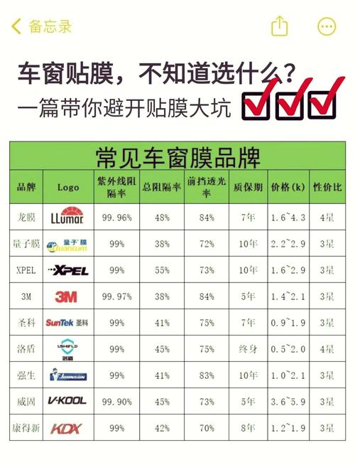 选型时你永远想不到的关键点——膜!
