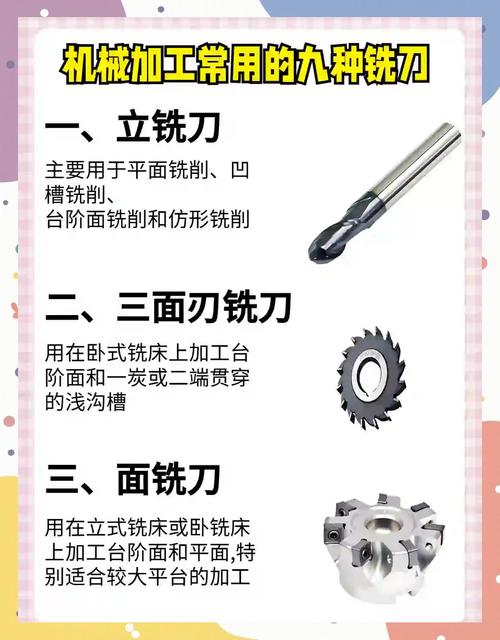 不同加工场景铣削加工刀具对比图