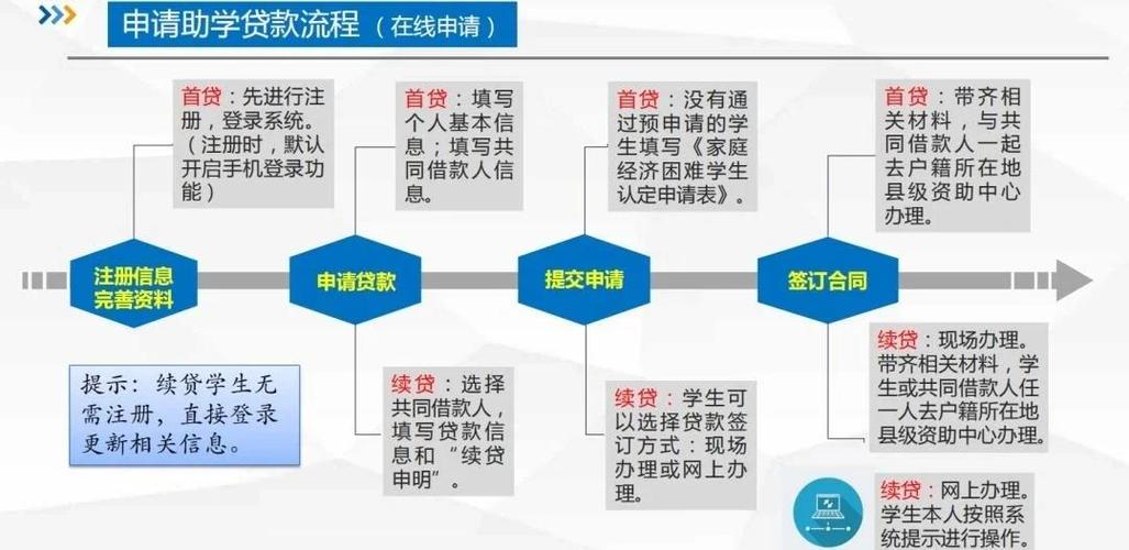 留学助学贷款，一场理性与勇气的博弈-如东教育网