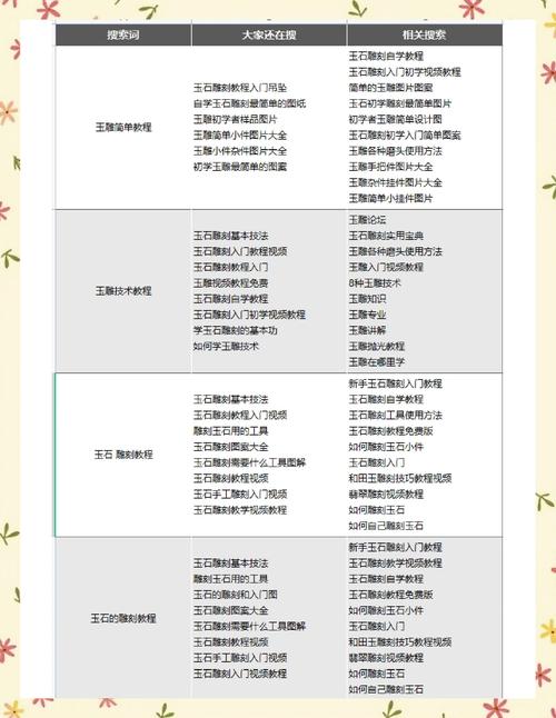 百度搜索下拉框长尾词采集截图
