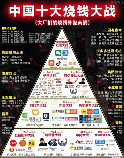 大厂烧钱就能赢?没那么简单