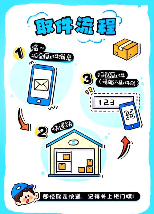 小区驿站快递取件码自主授权流程示意图
