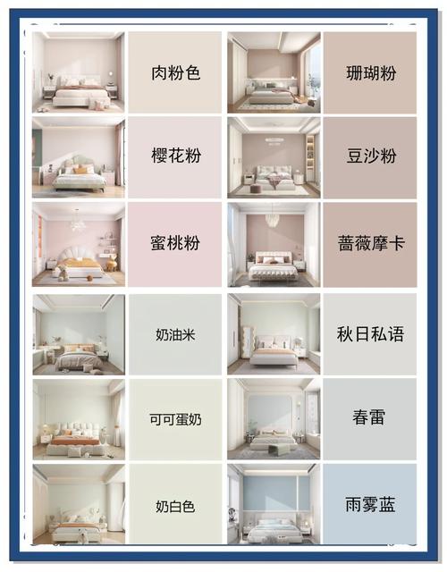 家用DIY刷墙不同空间适配对照表