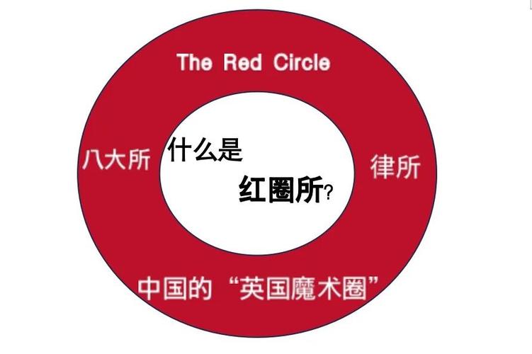 红圈所和外资所，怎么选？