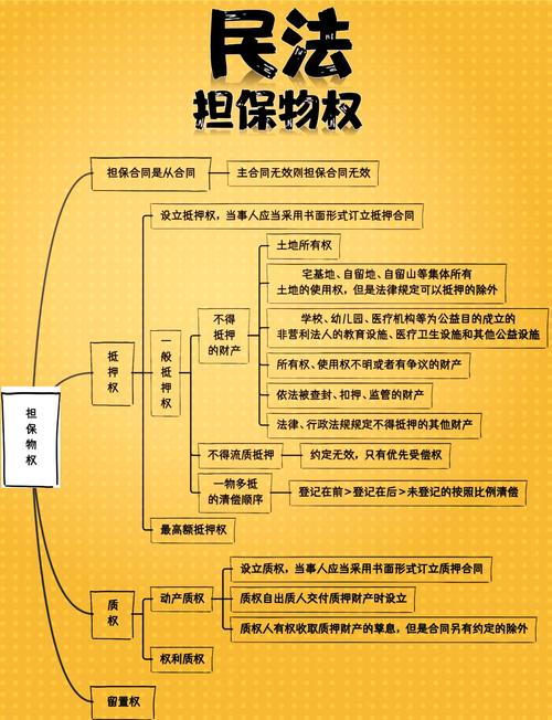 二、物权编与财产保护