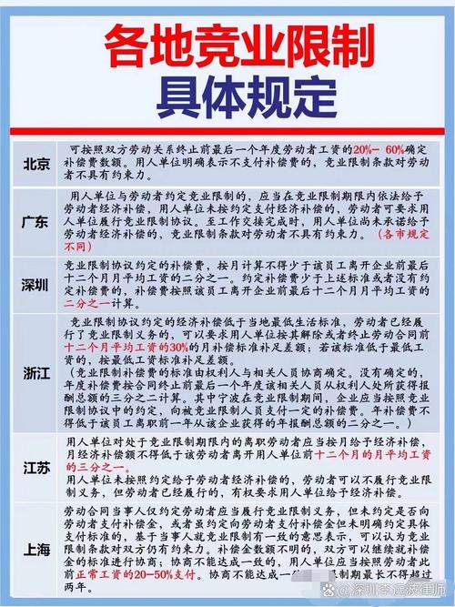 竞业限制补偿金：拿这点钱之前，先把这几个坑踩明白-广州离婚律师