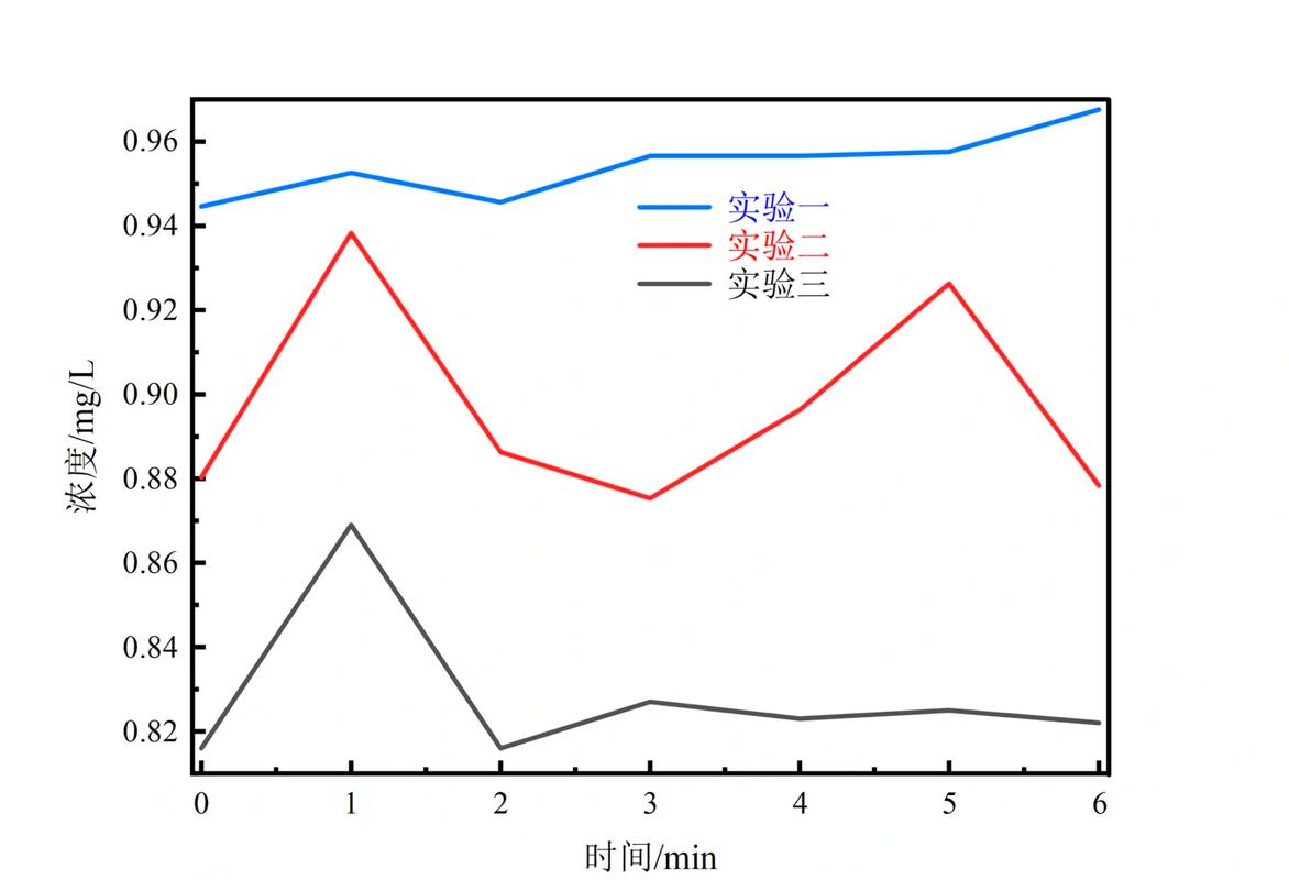 直齿轮弯曲强度接触强度随模数变化曲线图