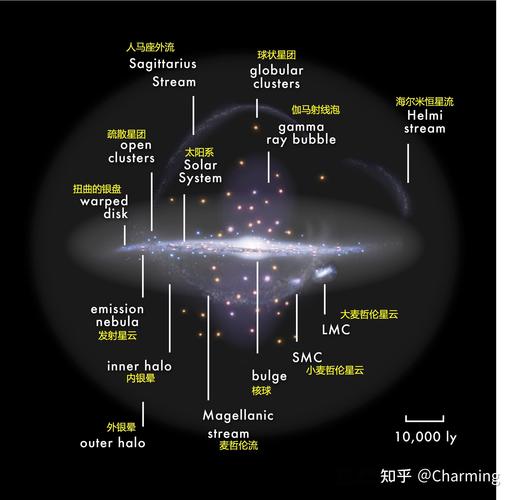 银河系棒旋结构与太阳位置示意