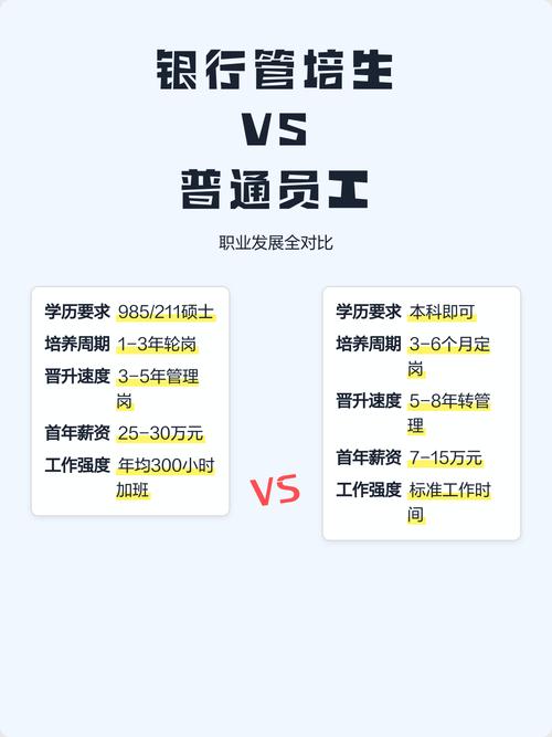 管培生和普通岗位选择对比图