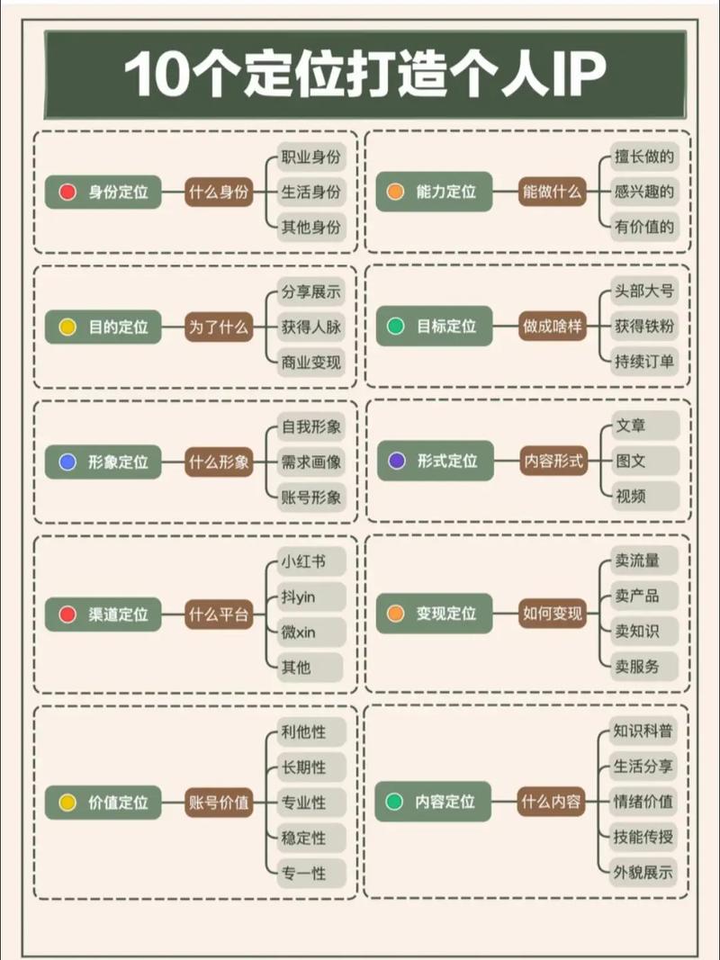 个人IP定位三环重叠示意图