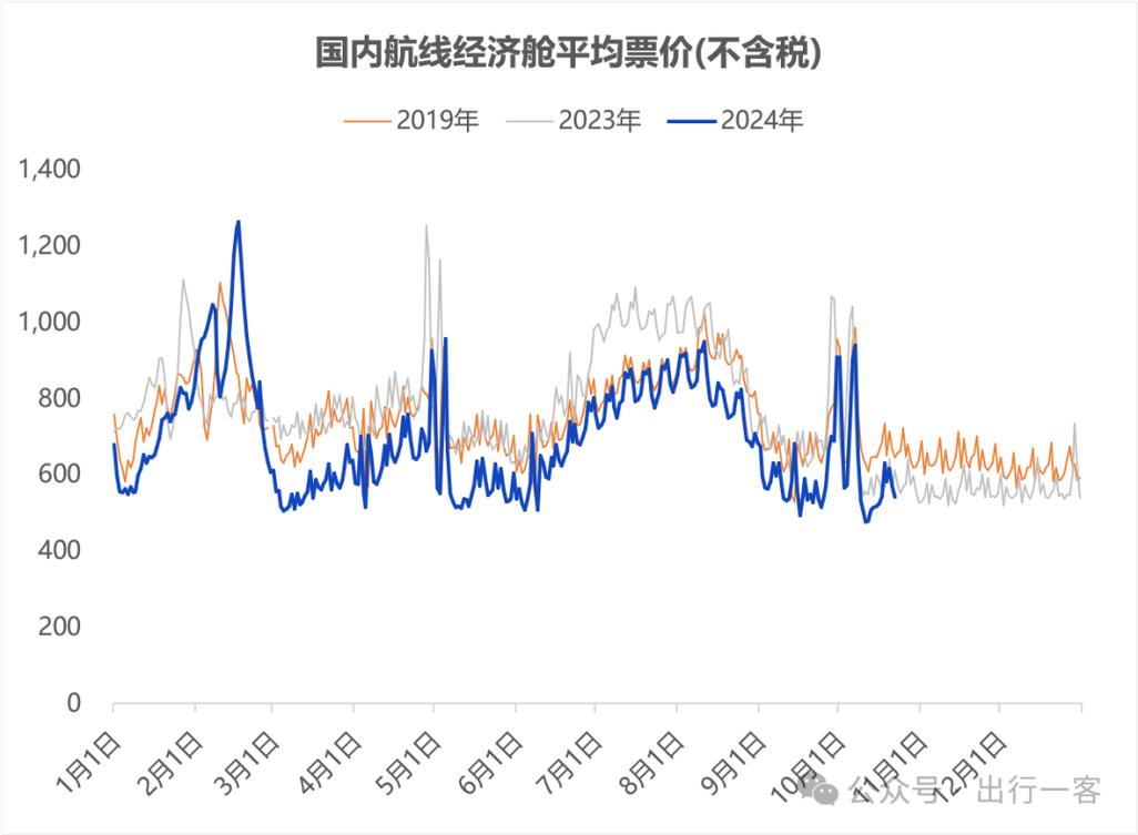 机票比价网站价格波动曲线图