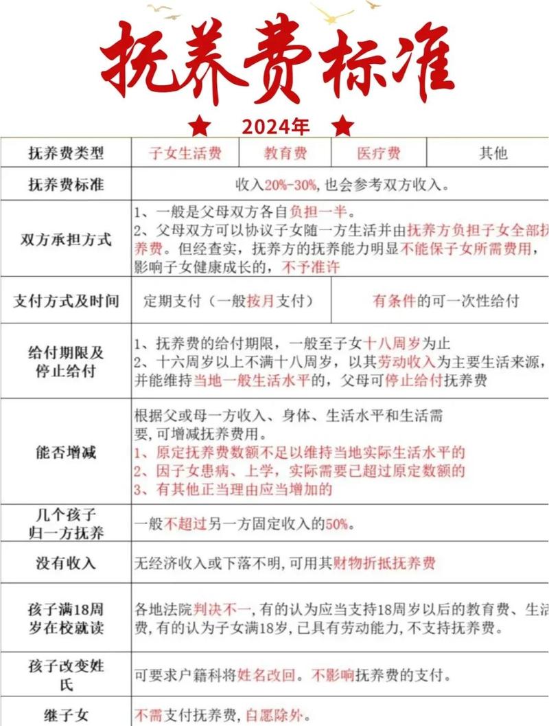 抚养费计算标准参考对照表