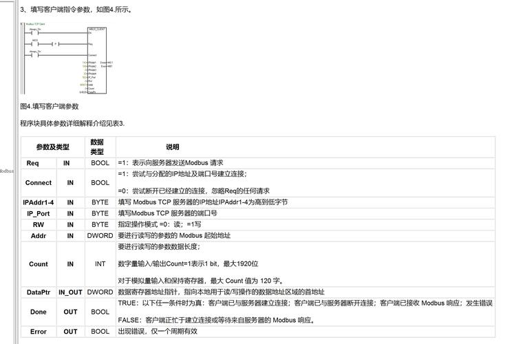 写在最后:为什么Modbus还不死?