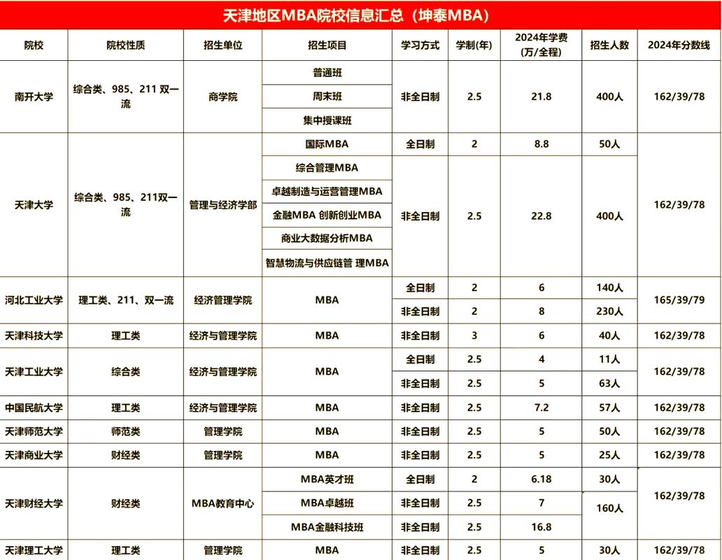 MBA的残酷真相：投入几十万，到底能换来什么？-如东教育网