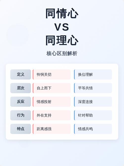 同理心与同情心对比示意图