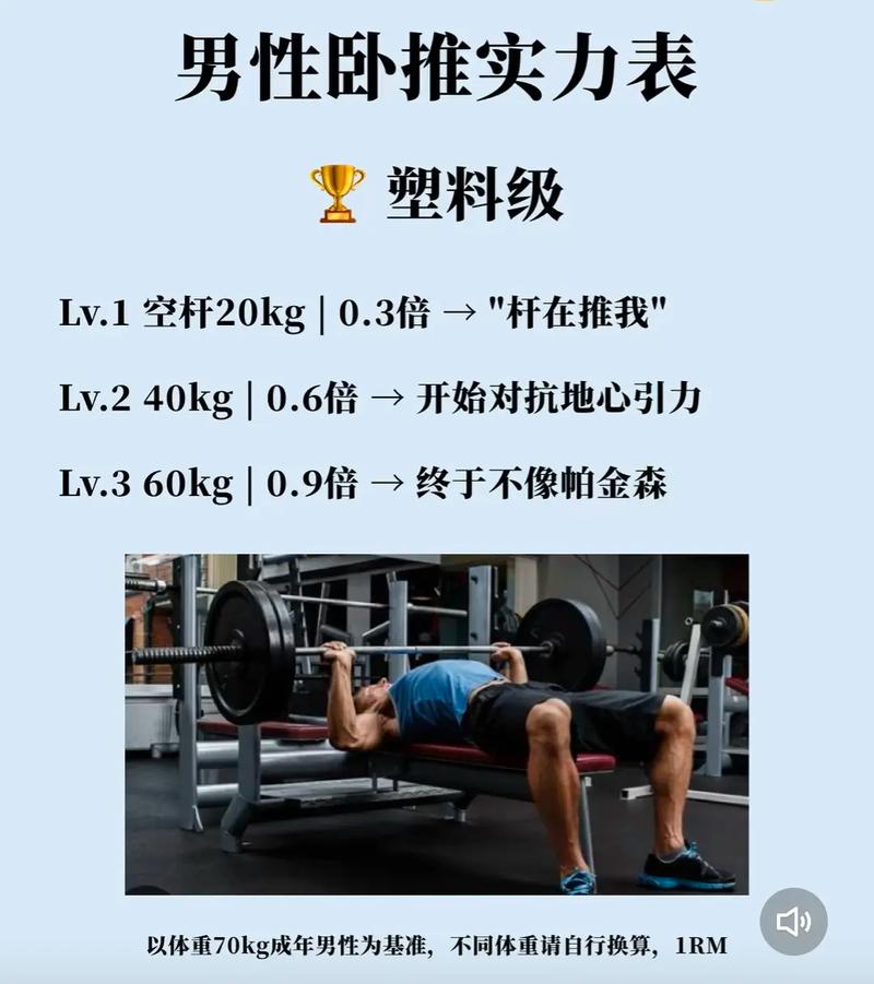 为什么我练了很久不长肌肉?——增肌计划的误区与真相-我问答网