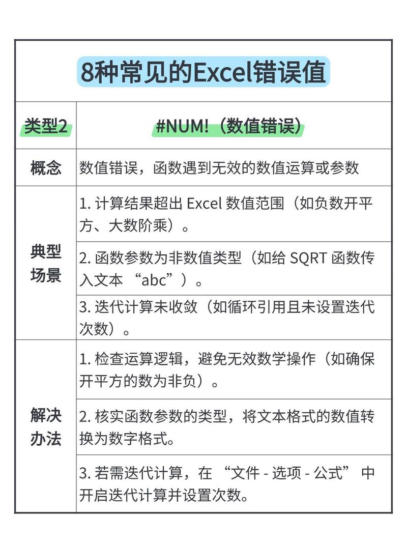 Excel错误值#N/A查找匹配失败时检查数据类型