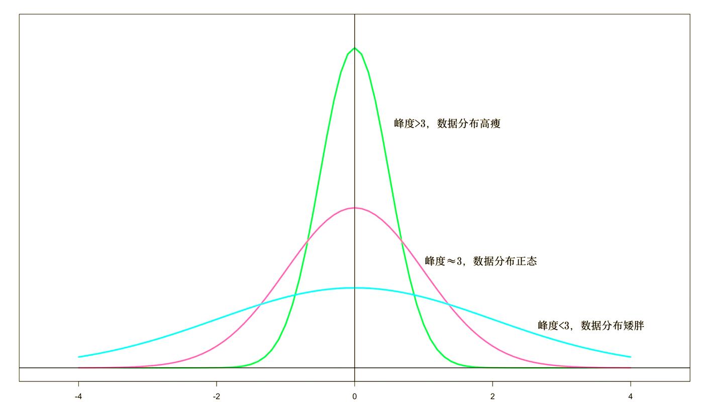 过程能力指数CPK计算正态分布示意图
