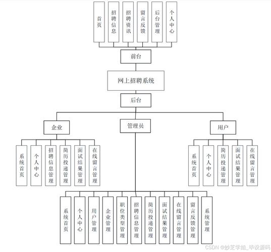 国企招聘网申系统关键词筛选逻辑图