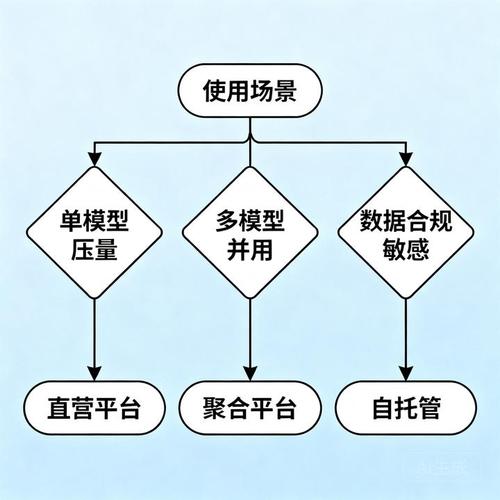 踩过坑的经验：选API管理方案别踩这些坑
