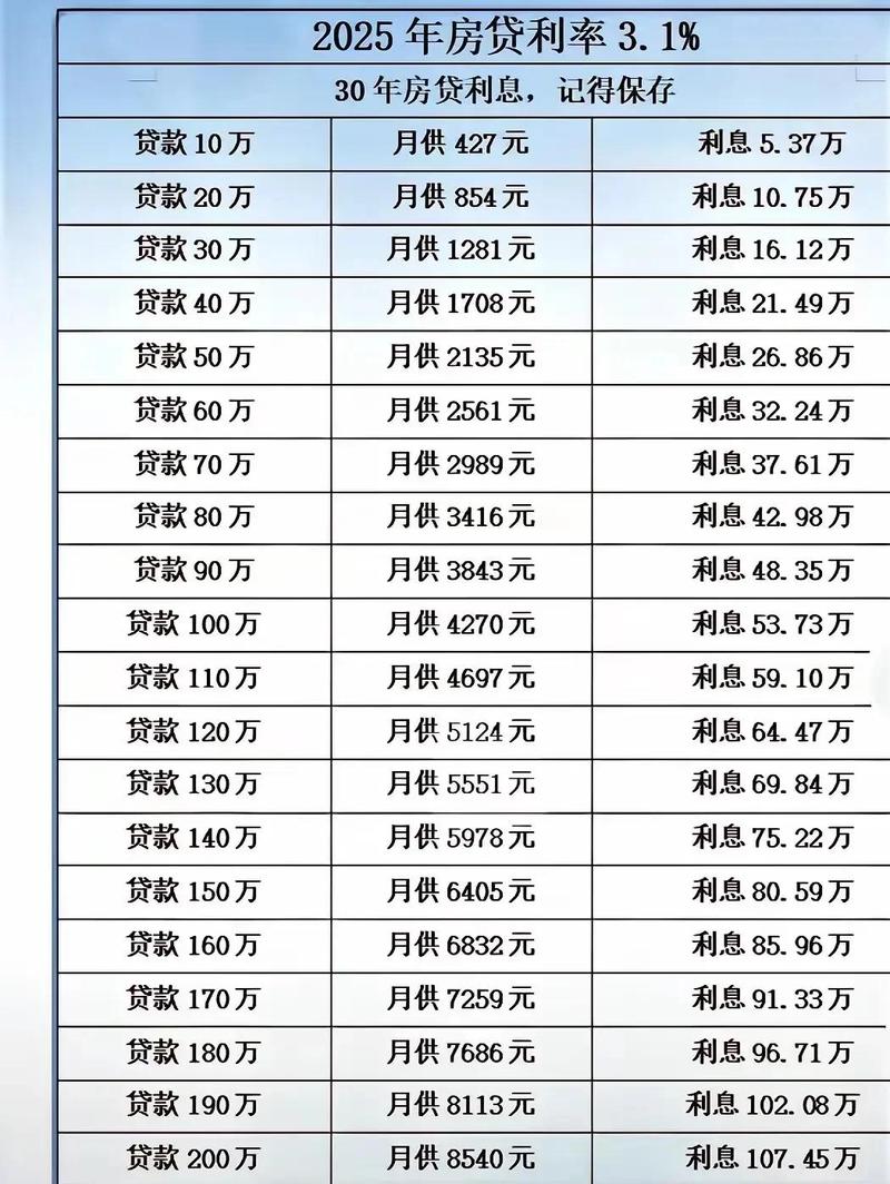 个人住房浮动房贷月供计算表