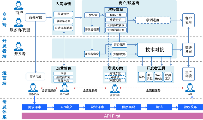 企业GEO优化服务流程示意图