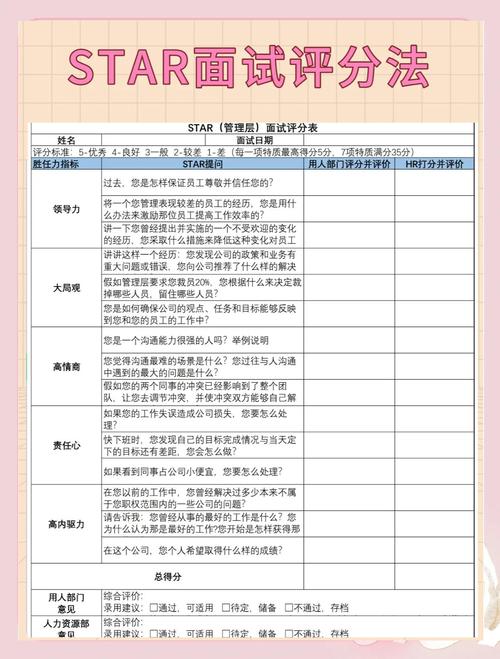 行为面试STAR回答模板示例
