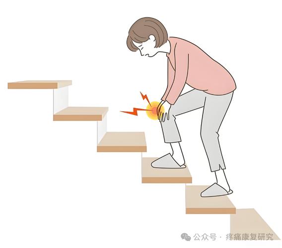 错误上下楼步态对膝关节损伤示意图