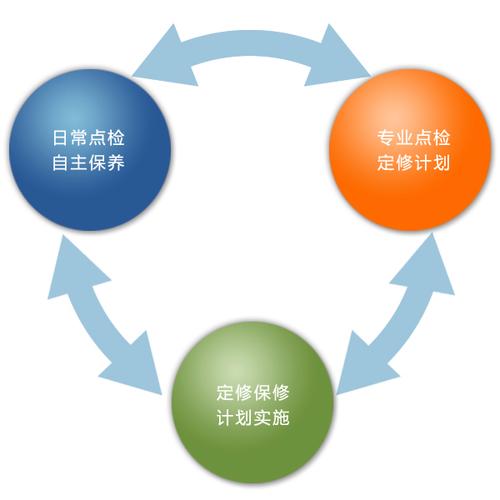 好的点检制，从来不是越多越好