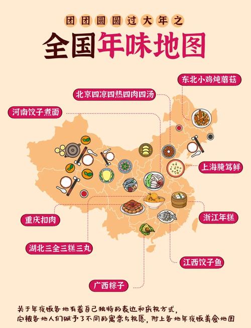 中国地域饮食文化特色分布地图