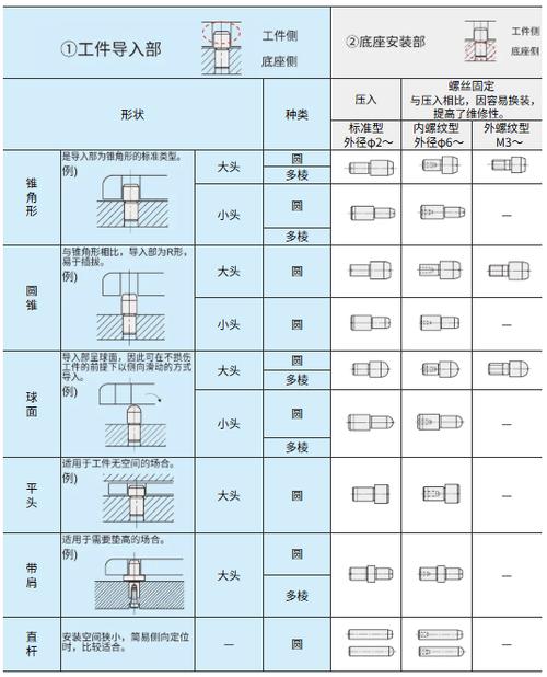 机械设计图纸上标注的精密钻模治具，带有导向衬套和定位销细节