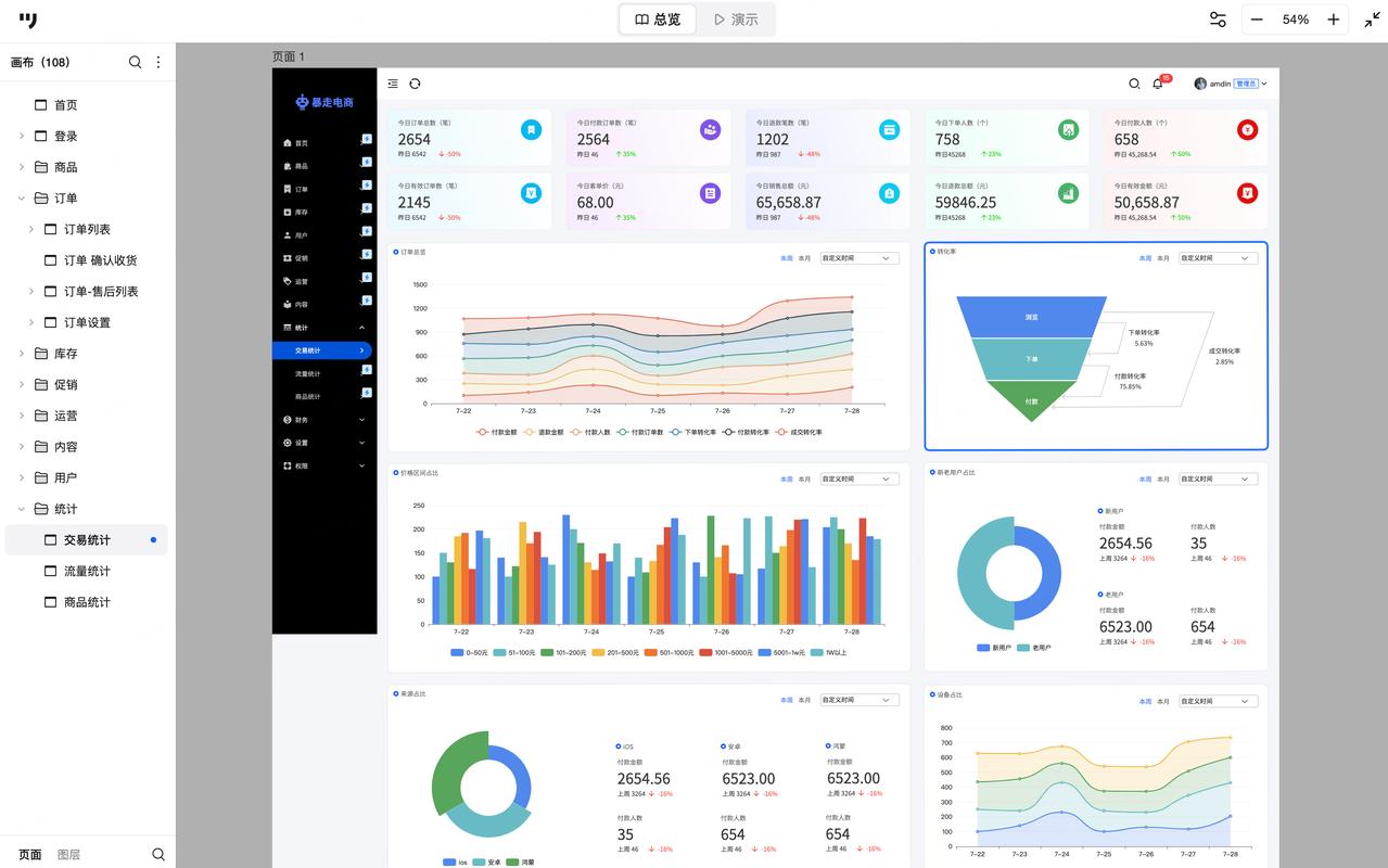 远程办公后台员工在线时长统计界面截图