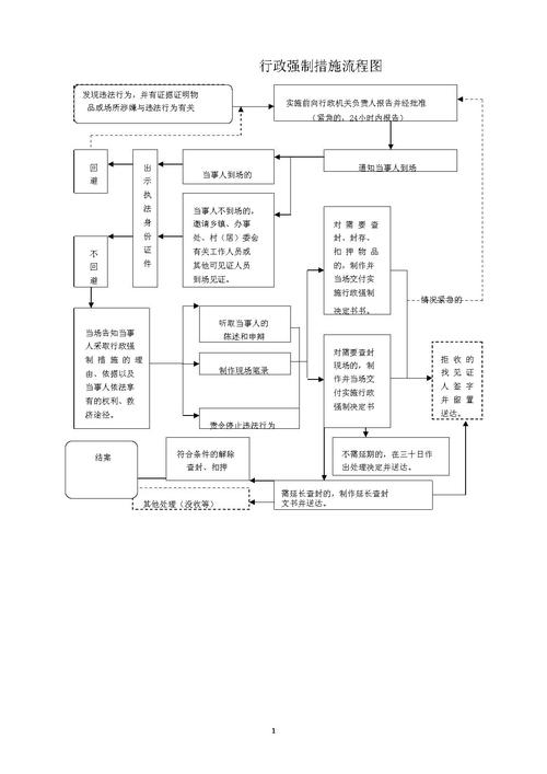 民商事时效中断证据留存操作指引图