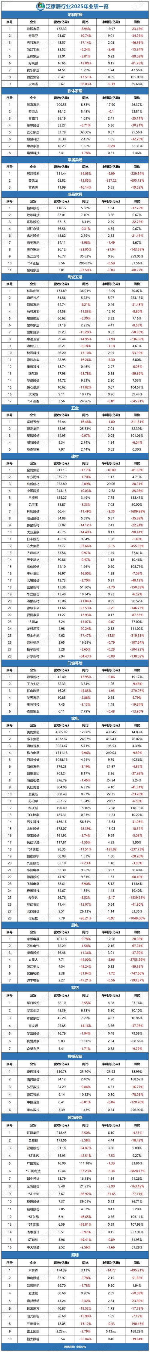 哪些厂家在行业洗牌里站住了?