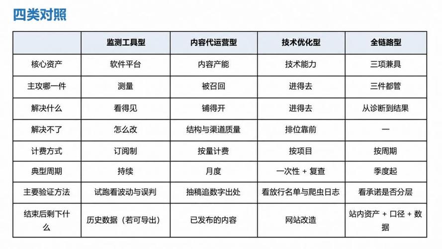 2024出海GEO服务商业务结构对比图