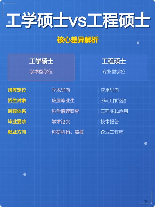 工程硕士与工学硕士培养方向对比表