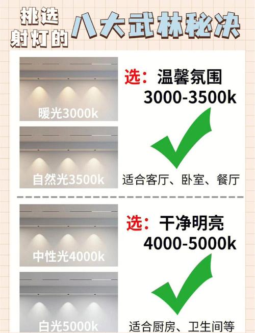 射灯验收维护避坑问题