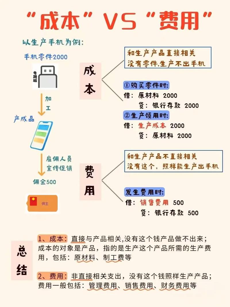 价格之外的使用成本才是大头