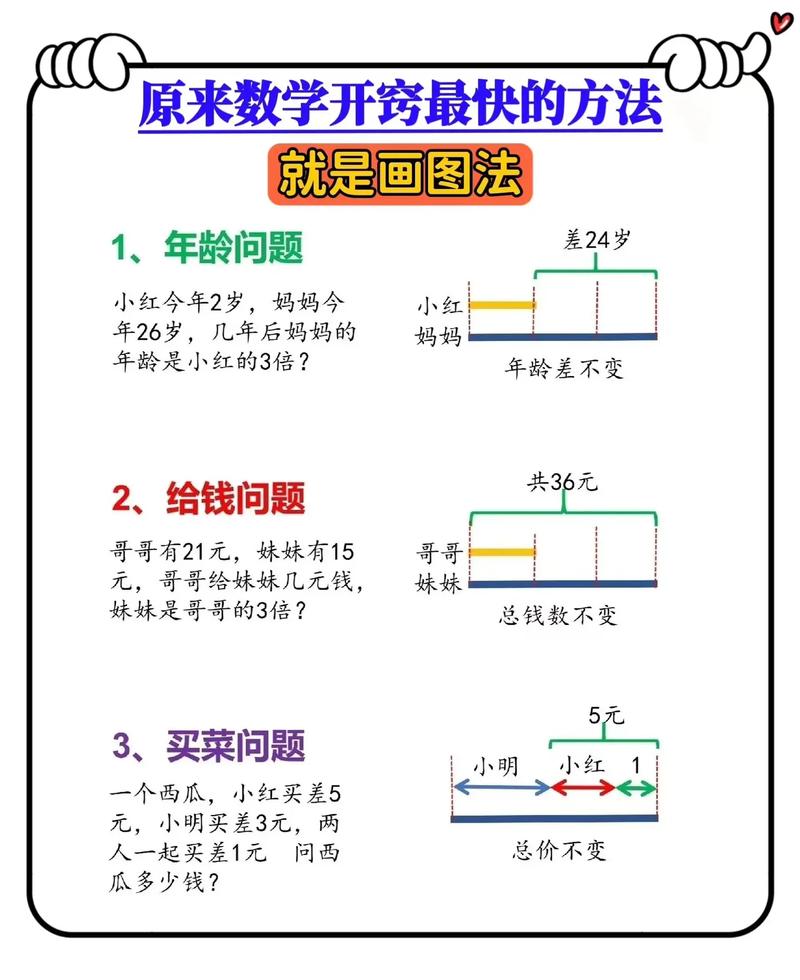 小学数学课堂学生画图解题细节