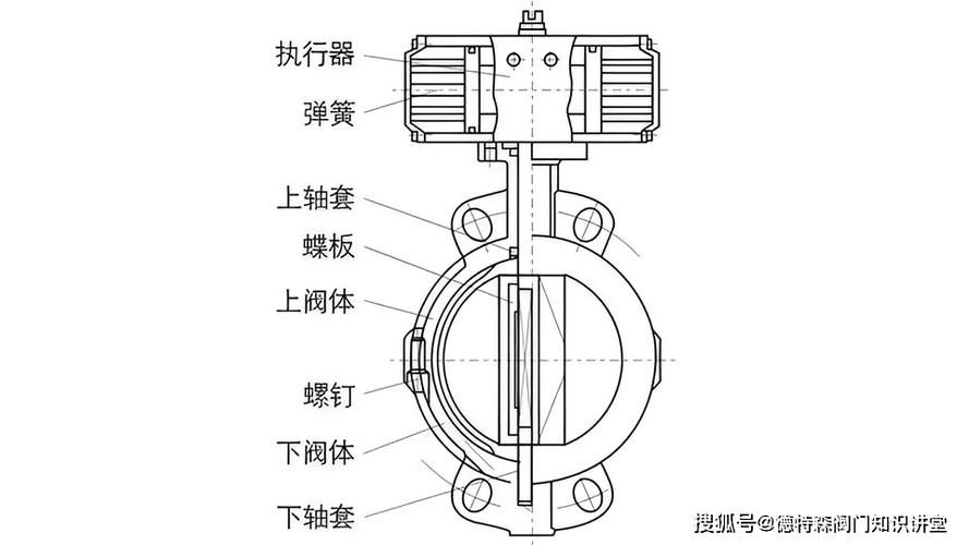 蝶阀内部密封结构剖面实物图