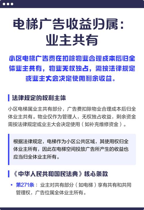 民法典小区电梯广告收益业主共有示意图