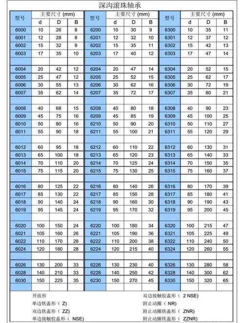 工业轴承选型参数对比表