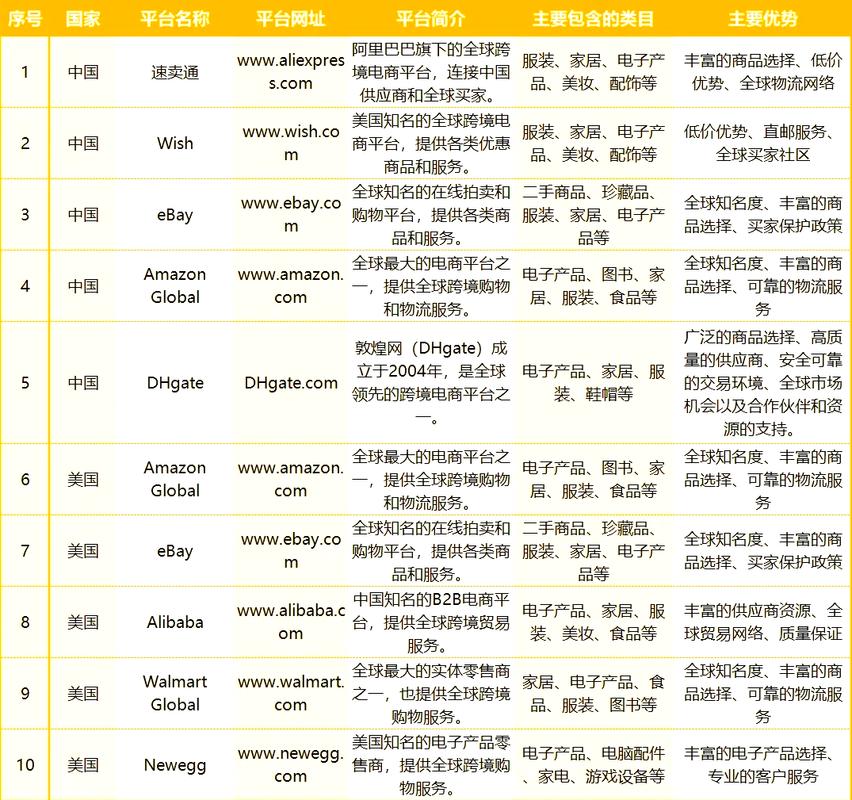 电商平台AI推荐ECPM排序规则对比表