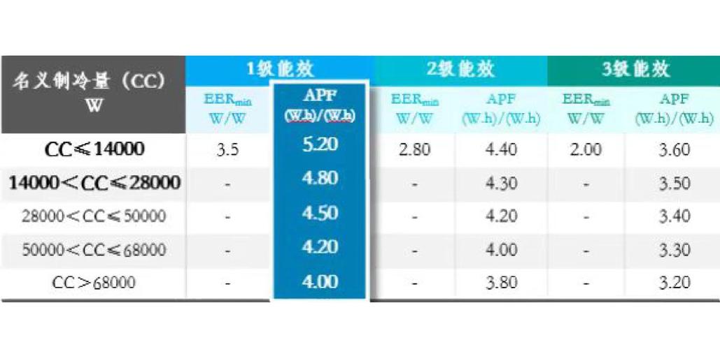 制冷机组能效对比曲线图 IPLV