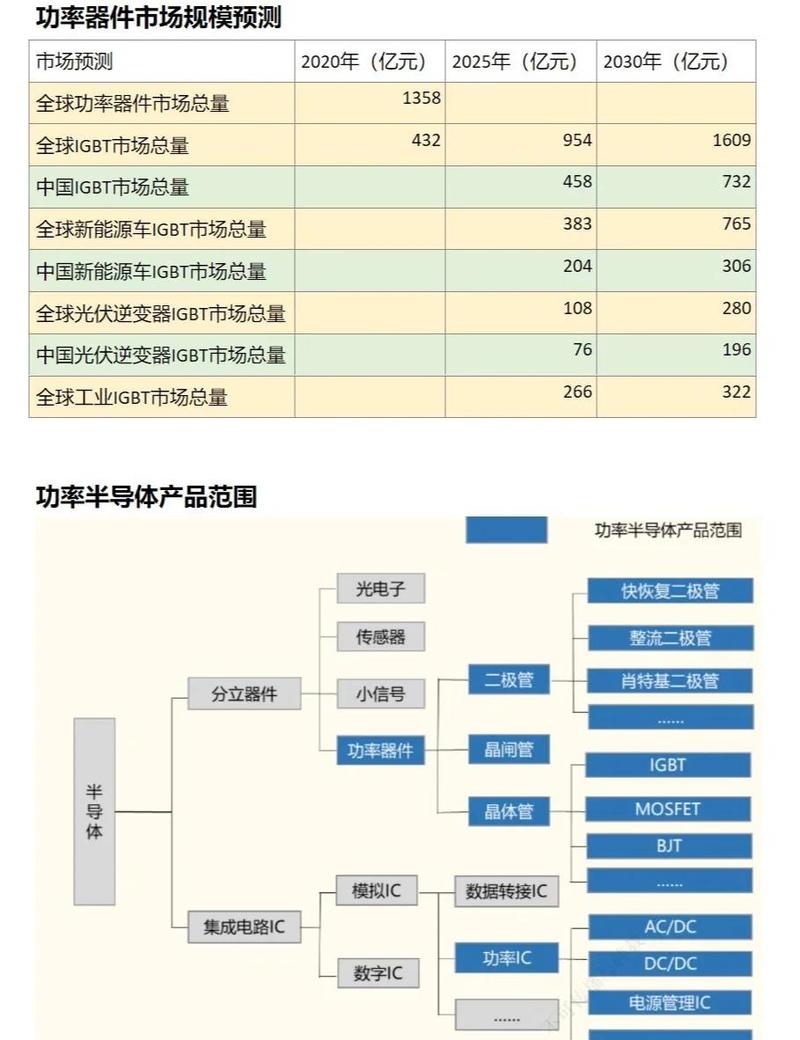 中国大陆本土IDM企业IGBT良率对比图