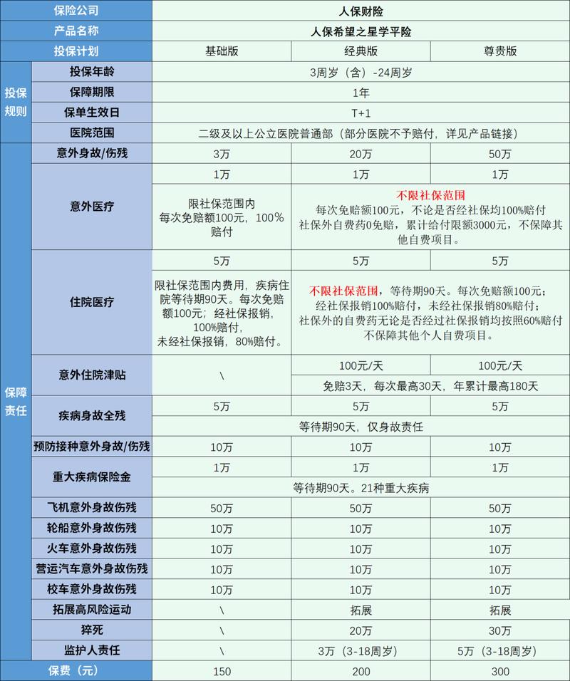 同保额人寿保险吸烟体非吸烟体费率对比表