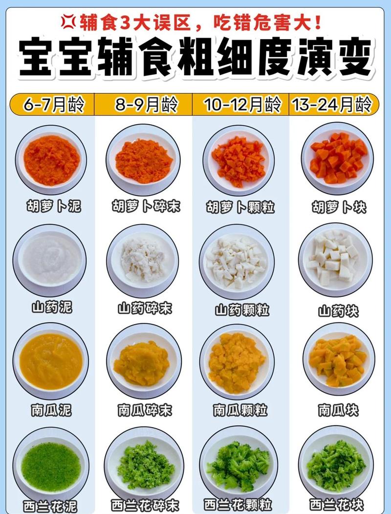 不同月龄辅食稠度状态对比图
