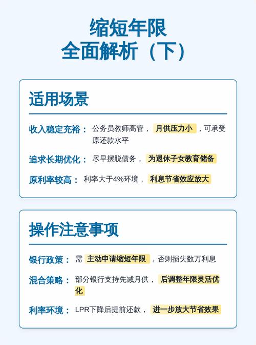 提前还贷缩年限缩月供利息对比图
