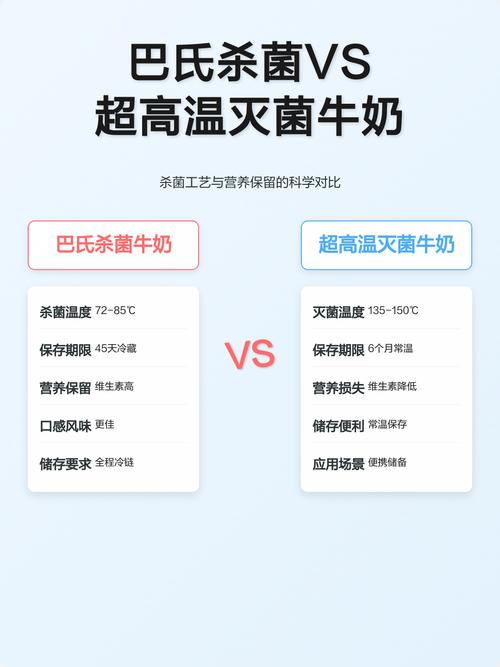巴氏与超高温灭菌乳品工艺参数对比图