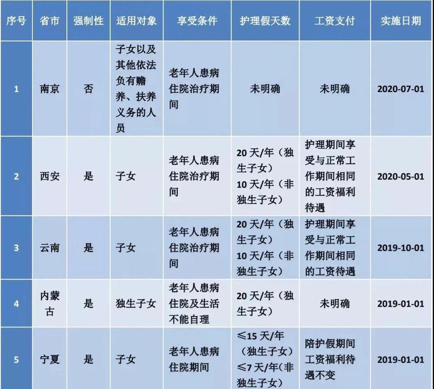 这些情况别硬扛——这份独生子女指南的就医红线对照表